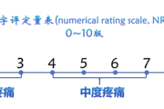 癌症疼痛怎么缓解？九成的癌痛可通过规范化治疗有效缓解