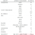 急性髓系白血病基因突变FLT3-ITD是什么？