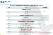 平滑肌肉瘤病友群,加入肉瘤交流群不孤单~