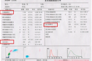 乳腺癌患者群聊解答,一文读懂乳腺癌相关检查报告