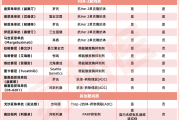 2022新医保乳腺癌抗肿瘤药物大调整，这5类都可以报销！