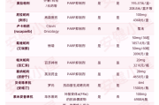 卵巢癌靶向药价格一览表（2026最新）：医保报销、PARP抑制剂多少钱？