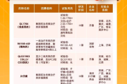 25年5月肝癌临床研究汇总，免疫双抗靶向药免费参加