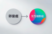 无性细胞瘤是什么意思？跟卵巢癌恶性程度哪个大？
