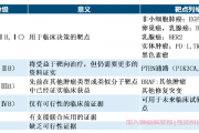 肿瘤患者各个癌肿基因检测做哪些项目，做基因检测有什么用？