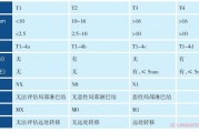 黑色素瘤病友群分享,脉络膜黑色素瘤是什么？