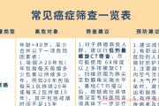 明星或名人最常见得的癌有哪些？10个癌种重点筛查表自查