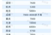 全国各地PET-CT价格费用汇总,可以医保报销吗教你省钱