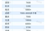 全国各地PET-CT价格费用汇总,可以医保报销吗教你省钱