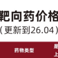 卵巢癌靶向药价格汇总表（更新至2026.04）：医保报销/上市情况/价格全解析