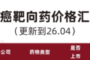 卵巢癌靶向药价格汇总表（更新至2026.04）：医保报销/上市情况/价格全解析