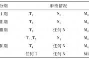 肾盂癌患者分期分型有哪几种？
