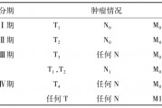 肾盂癌患者分期分型有哪几种？