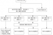 胃泌素17多少值是胃癌，做什么检查确诊胃癌？