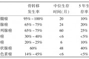 肺癌骨转移必死无疑吗,肺癌骨转移能活多少年？