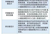 2025年肺癌新医保报销适应症，肺癌靶向药靶点及价格盘点