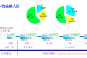 检查出HPV18和51是阳性怎么办，严重吗？