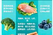 肺癌患者饮食调理全攻略：科学饮食助力康复