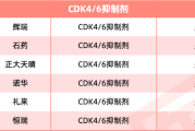 乳腺癌靶向药/免疫药汇总,2025年2月乳腺群聊更新