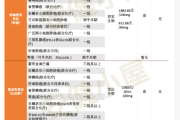 2026最新国产免疫药汇总表（更新至2026.06）：适应症、价格及医保政策全解析