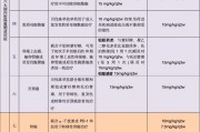 胃癌脑转移放疗一年后复发,贝伐珠单抗胃癌能用吗？