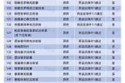2024年10月27日医保谈判抗肿瘤药物多个新药品首次参与