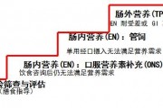 肿瘤病友怎样知道自己营养不良了？