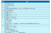 肺癌诊断全指南：症状、病理分型与基因检测