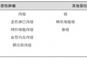 口咽部恶性肿瘤的病理学分类分型分期有哪些？