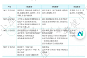 2025csco前列腺癌指南,前列腺癌MDT诊疗与临床研究