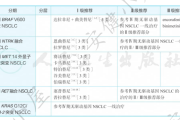 2026 CSCO非小细胞肺癌诊疗指南更新：BRAF/NTRK/MET等罕见靶点治疗策略全解析