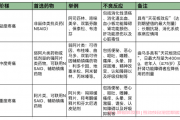 肺癌止痛药哪个好,泰勒宁和丁丙诺非透皮贴好些？