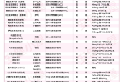 2026年乳腺癌靶向免疫药价格全览：医保报销与新适应症深度解析