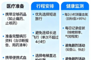 肺癌患者出行必看：旅行安全与健康的详细指南