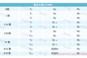 胃癌群聊分享，胃癌AJCC/UICC第8版TNM分期图谱