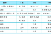 胰腺癌群交流,胰腺癌患者如何营养支持？