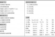 骨肉瘤TNM分期标准,骨肉瘤交流群答疑