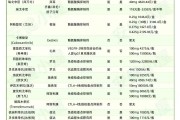 肝癌靶向治疗免疫治疗药物医保情况、价格汇总表