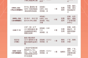 血液淋巴肿瘤临床研究汇总：创新药物持续探索,更新至25年9月