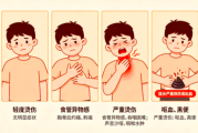 趁热吃竟是在“喂养”癌细胞？世卫组织警告：超过这个温度很危险！