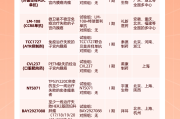 2026年子宫内膜癌临床试验招募全汇总（更新至6月）：前沿免费新药（ADC/靶向）及全国多中心入组机会！