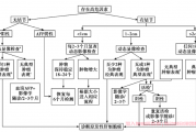 原发性肝癌的诊断标准，原发性肝癌确诊依据