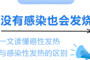 肿瘤患者发热疑惑：是癌性发热还是感染？