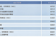 ​2026CSCO食管癌诊疗指南:Siewert分型,TNM分期分组