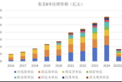 肿瘤患者用药负担有望减轻，8款生物类似药拟申请集采
