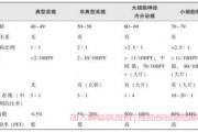 肺癌抗癌交流群,肺部神经内分泌肿瘤是什么病？