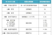 乳腺常用检查,乳腺钼靶、核磁、超声怎么解读？