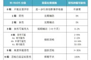 乳腺常用检查,乳腺钼靶、核磁、超声怎么解读？