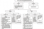 肺癌EGFR20突变有什么靶向药?