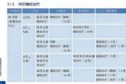 2026 CSCO食管癌指南：术后辅助治疗权威更新，含腺癌/鳞癌分层方案（附R0/R1/R2切除处理原则）